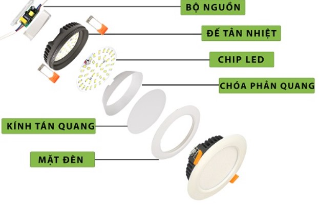 cấu tạo của đèn led