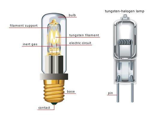cáu tạo của đèn halogen